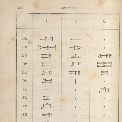 18 x 12 εκ. 4 σ. χ.α. + [VIII] σ. + 811 σ. + 9 σ. χ.α., όπου στο verso του εξωφύλλου επικο�